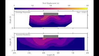 Liquefaction Structure–Soil–Structure Interaction [upl. by Bascomb]