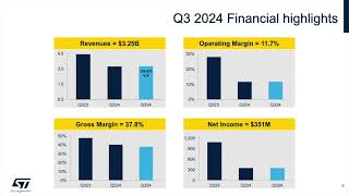 STMicroelectronics STM Q3 2024 Earnings Presentation [upl. by Coumas774]