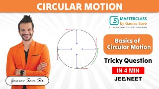 Basics of Circular Motion Explained Concepts amp Formulas [upl. by Piefer208]