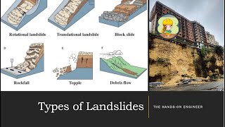 Types of Landslides [upl. by Acinhoj859]