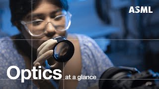 Optics in 1 minute  ASML US [upl. by Obel]