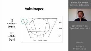 Einführung in die Sprachwissenschaft Thema 4  Vokale [upl. by Isabelita57]