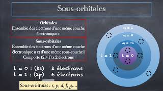 Structure électronique des atomes [upl. by Ivetts]