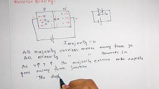 PN junction diode VI characteristics in forward and reverse bias [upl. by Jelle]