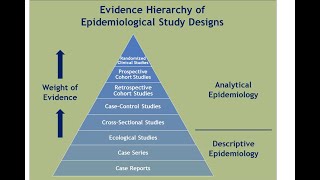 EPIDEMIOLOGY LECTURE ONE [upl. by Rox759]