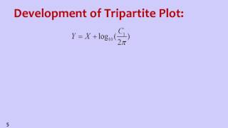 W06M03 Development of Tripartite Plot [upl. by Aihsilat299]