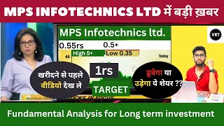 mps infotecnics ltd share latest news  mps infotech share  mps infotech share analysis  mps share [upl. by Ahselet]