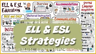 ELL amp ESL Teaching Strategies [upl. by Eirbua]