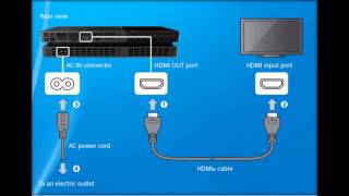 How to Connect PS4 To Your TV [upl. by Llemar]