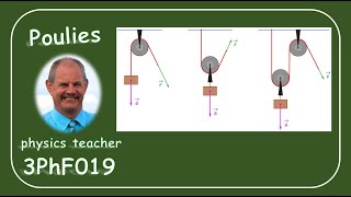 Physique 3PhF019 Poulies et palans [upl. by Schell]