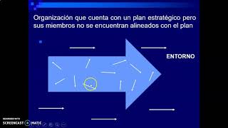 IMPLEMENTACION DE LA PLANEACION ESTRATEGICA [upl. by Syck]