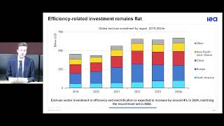 Energy Efficiency 2024 Launch [upl. by Cirda]