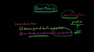 Direct Materials Managerial Acccounting [upl. by Barayon497]