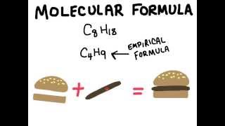 Molecular Formula [upl. by Assilam292]