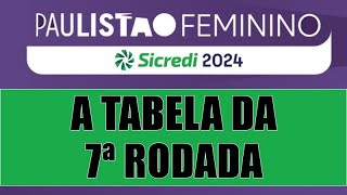 Tabela da 7ª rodada do Campeonato Paulista Feminino e onde assistir os jogos ao vivo [upl. by Rramahs]