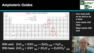 Properties of Oxides [upl. by Bortz340]