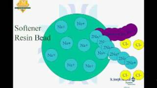 Water Treatment in Dialysis [upl. by Bruckner]