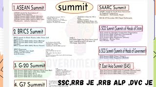 Summits of International Organisations and Headquarters for ssc Railwaydvc je etc [upl. by Paulita]