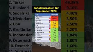 Inflationsraten für September 2024 [upl. by Aimehs937]