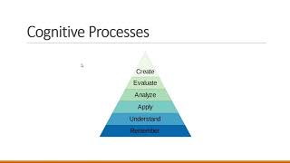 Blooms Taxonomy Dimensions with Implementation  TheQLGConsultants [upl. by Yeo]