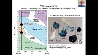 Earth Materials Transition zone and upper mantle mineralogy [upl. by Fermin]