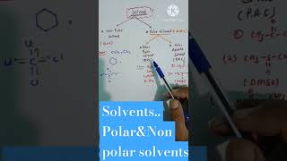 Solventspolar amp No polar solvents neet jeemains emrssuggestedvideo browsefeatures ytshorts [upl. by Leimaj]