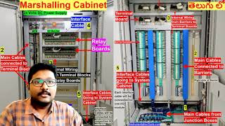 DCS Training 2  Marshalling Cabinet  Meaning Components Function Design [upl. by Ellerad]