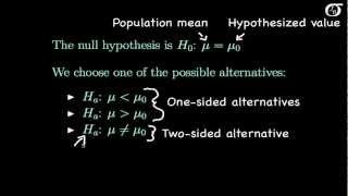 t Tests for One Mean Introduction [upl. by Atiuqihc]