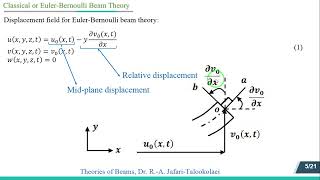 Theories of beams [upl. by Meid]