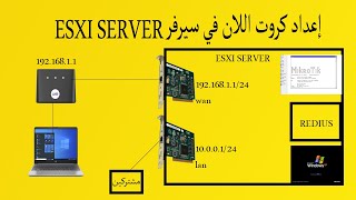 إعداد كروت اللان في سيرفر Networking Configuration in ESXI SERVER ✔✔✔ [upl. by Mast26]