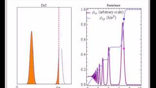 Integer Quantum Hall Effect [upl. by Duncan]