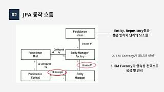 딥담화 JPA Persistence Context [upl. by Razaele]