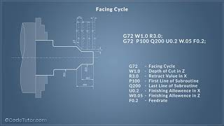 CNC Lathe GCode Programming course V20 [upl. by Landahl]