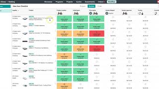 Manage All Your Retail Projects with Surefronts Workflows [upl. by Fatma]