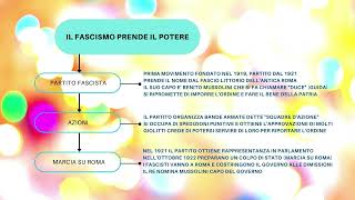 Il Fascismo prende il potere [upl. by Rosemari348]