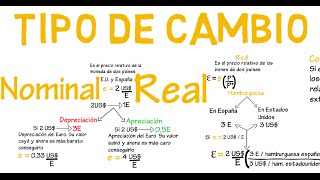 Tipo de cambio real y nominal  Cap 15  Macroeconomía [upl. by Regina951]