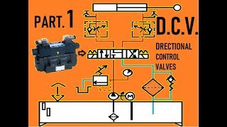 DIRECTIONAL CONTROL VALVES [upl. by Haff393]