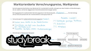 Marktorientierte Verrechnungspreise Marktpreise  Immobilienmanagement [upl. by Abdel]