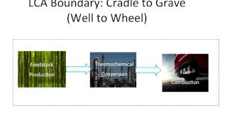 Life Cycle Assessment of Cellulosic Biofuels and BioEnergy [upl. by Venita]