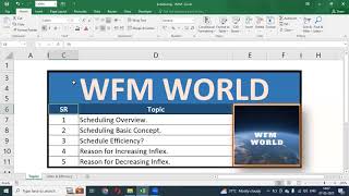 WFM Scheduling  Part 1 [upl. by Powell]