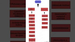 TACHYPNEA CAUSES [upl. by Griswold749]