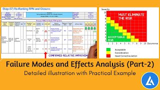 FMEA with Example Detailed illustration with a practical example [upl. by Margot]