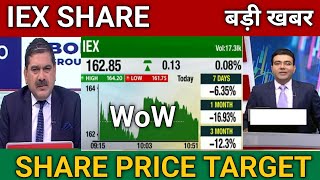 IEX Share Latest news  iex share target [upl. by Acino]