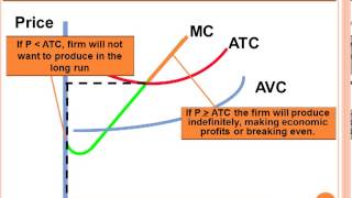 Unit 4 Topic 6 Perfect Competition in the Long Run [upl. by Galateah]