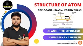 STRUCTURE OF ATOM PART2  DISCOVERY OF PROTON  CHEMISTRY  CLASS 11TH UP BOARD [upl. by Ineslta]