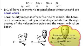 Chemistry Vignettes Lewis Acidity of Boron Halides [upl. by Mcgurn]