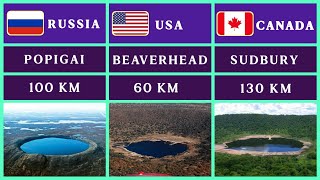 Comparison The Largest Asteroid Craters On Earth [upl. by Collette]