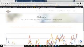 MT4 Broker DAMEMPIRE Forex Trading  Webinar 07112021 [upl. by Bellamy229]