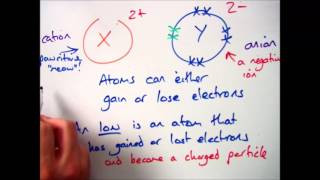 GCSE Chemistry 19 What is an Ion [upl. by Laflam]