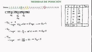 Medidas de posición para datos no agrupados [upl. by Belle]